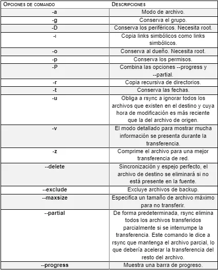 Opciones del comando rsync