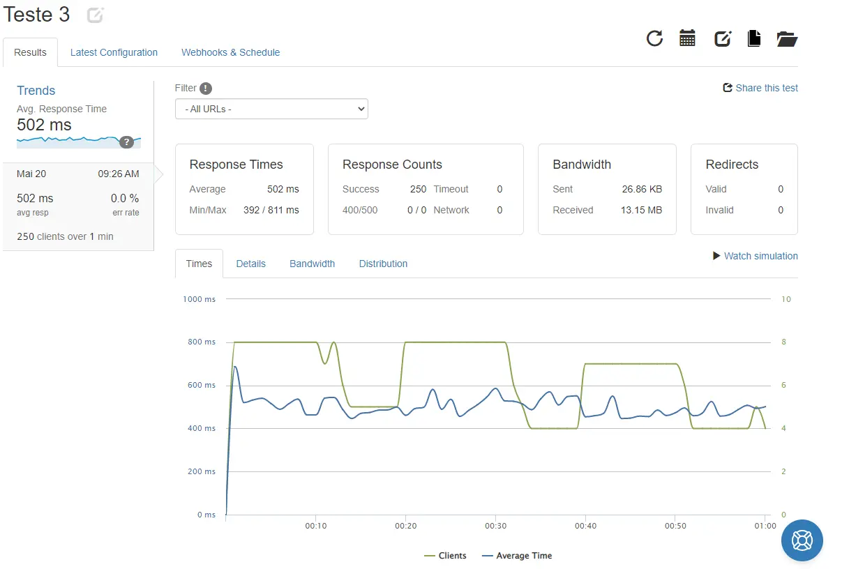 diagnostico loader.io