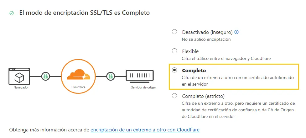 SSL Completo Cloudflare