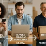 Cómo Hacer Dropshipping: Consejos para Crear una Tienda Virtual